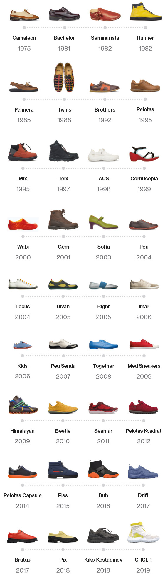 Le Scarpe - Camper History