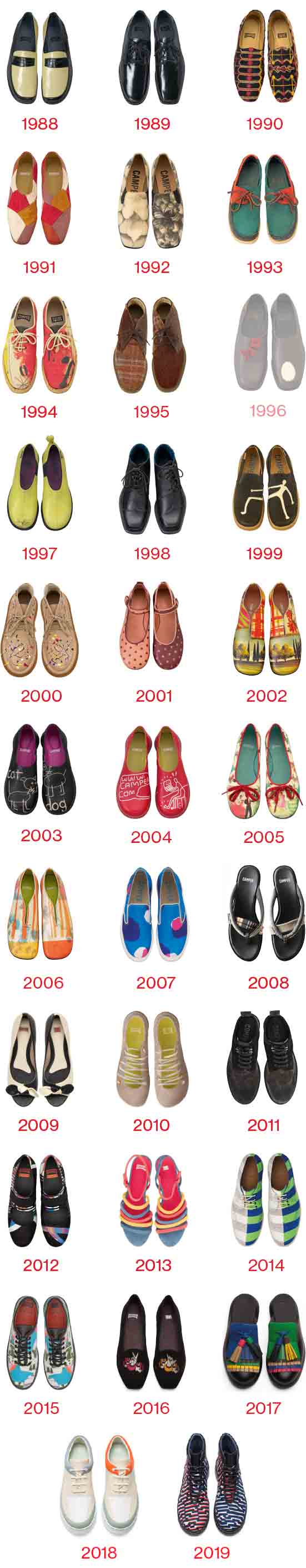 Le Scarpe - Camper History